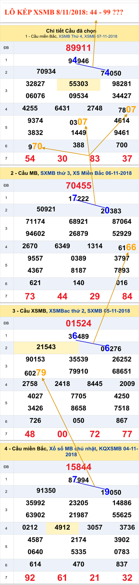 An so kep thu nhi - Lo kep XSMB 8-11-2018 An so kep thu nhi - Lo kep XSMB 8-11-2018